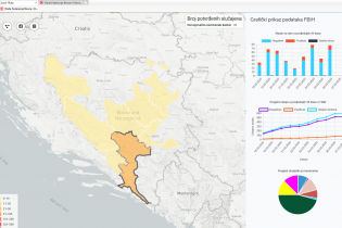 Sve o epidemiji Covid-19 u Federaciji BiH na stranici www.covid-19.ba