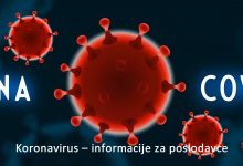 Udruženje poslodavaca F BiH pokrenulo web servis „Koronavirus- informacije za poslodavce“