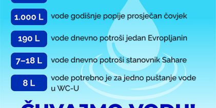 VODA JE ŽIVOT!